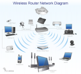 Computer-and-networks-Wireless-router-home-area-network-diagram.png