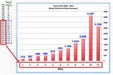 Gráfico F CNTV 2000-2010.jpg