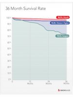 blog-survival-drives-by-month.jpg