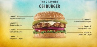 OSI-Model-Burger.jpg