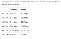 WiFi Speeds.jpg