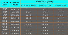 megapixel-vs-print-size copy.jpg megapixel-vs-print-size copy.jpg