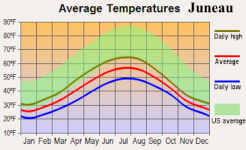 Juneau.png