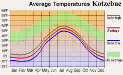 Kotzebue.png