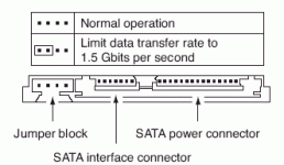 cuda_sata_block.gif